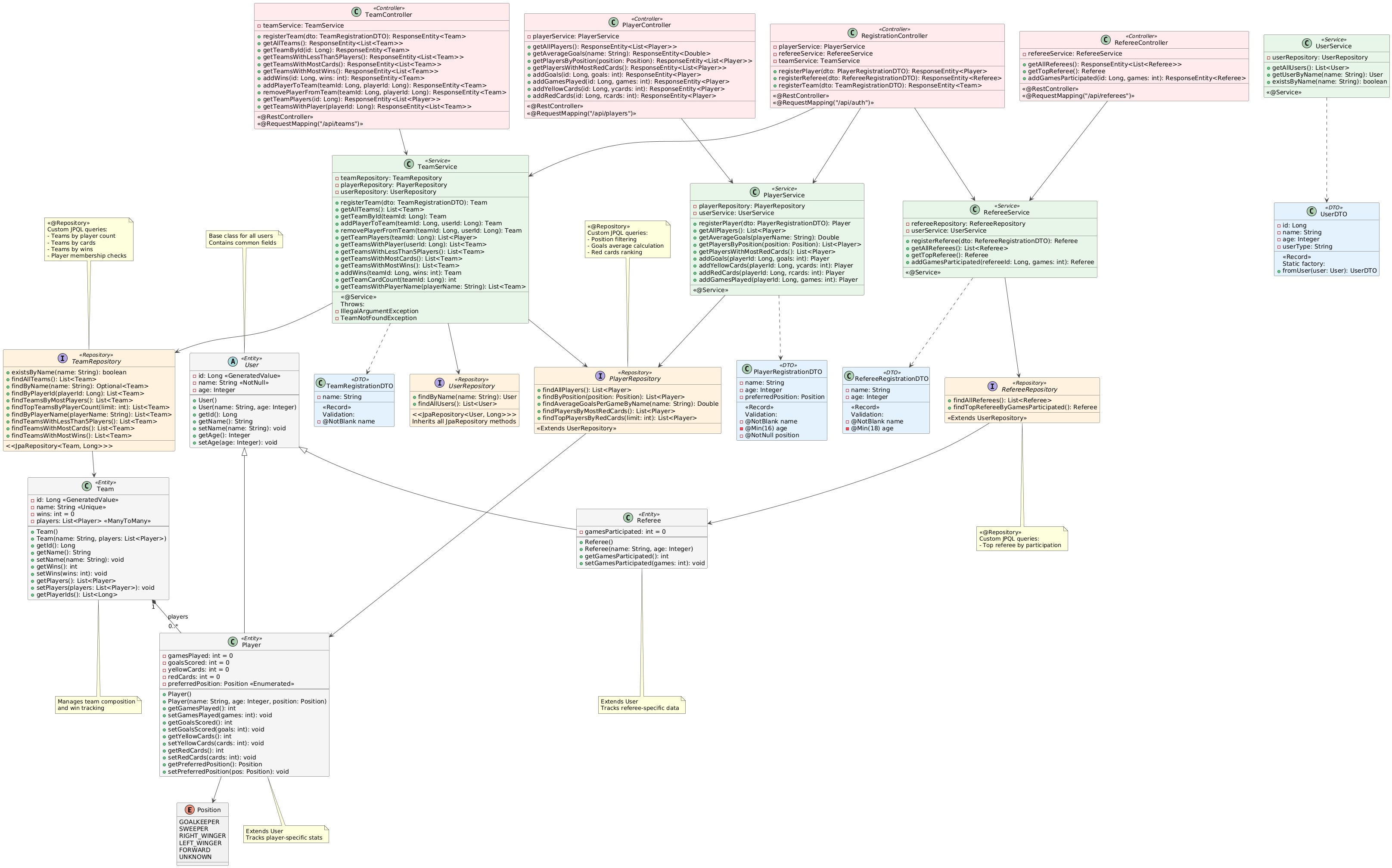 SoccerNow UML Diagram